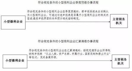 小微企业如何把握所得税优惠政策？上海千毅企业管理咨询为您解析