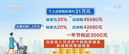 个人养老金新规 税惠加持，智慧投资与专业代理并重